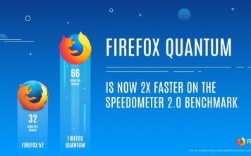 Какие преимущества принесло обновление Firefox Quantum?