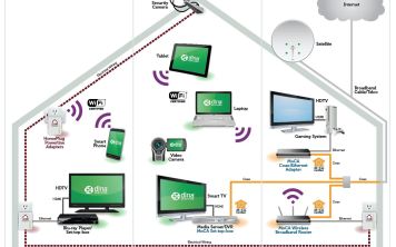 Что такое DLNA?