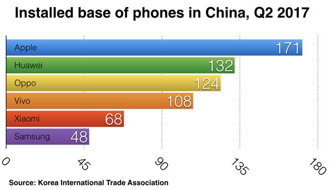 Как на самом деле обстоят дела Apple в Китае?