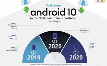Nokia обновит до Android 10 почти все свои смартфоны