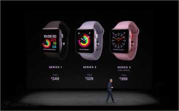Скрытые функции Apple Watch