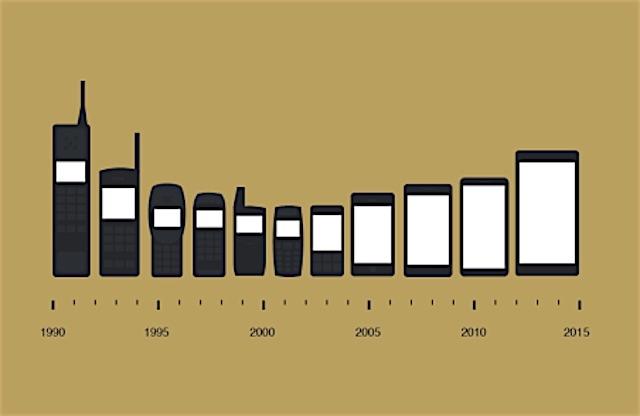 Эволюция смартфонов