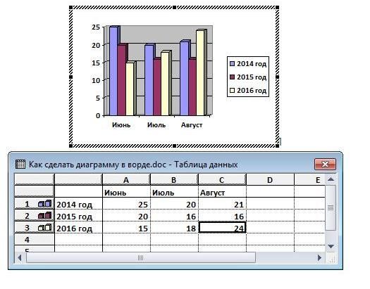 Как создать диаграмму с процентами и значением в Excel?