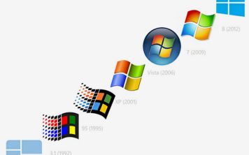 Как определить скольки битная ОС и процессор