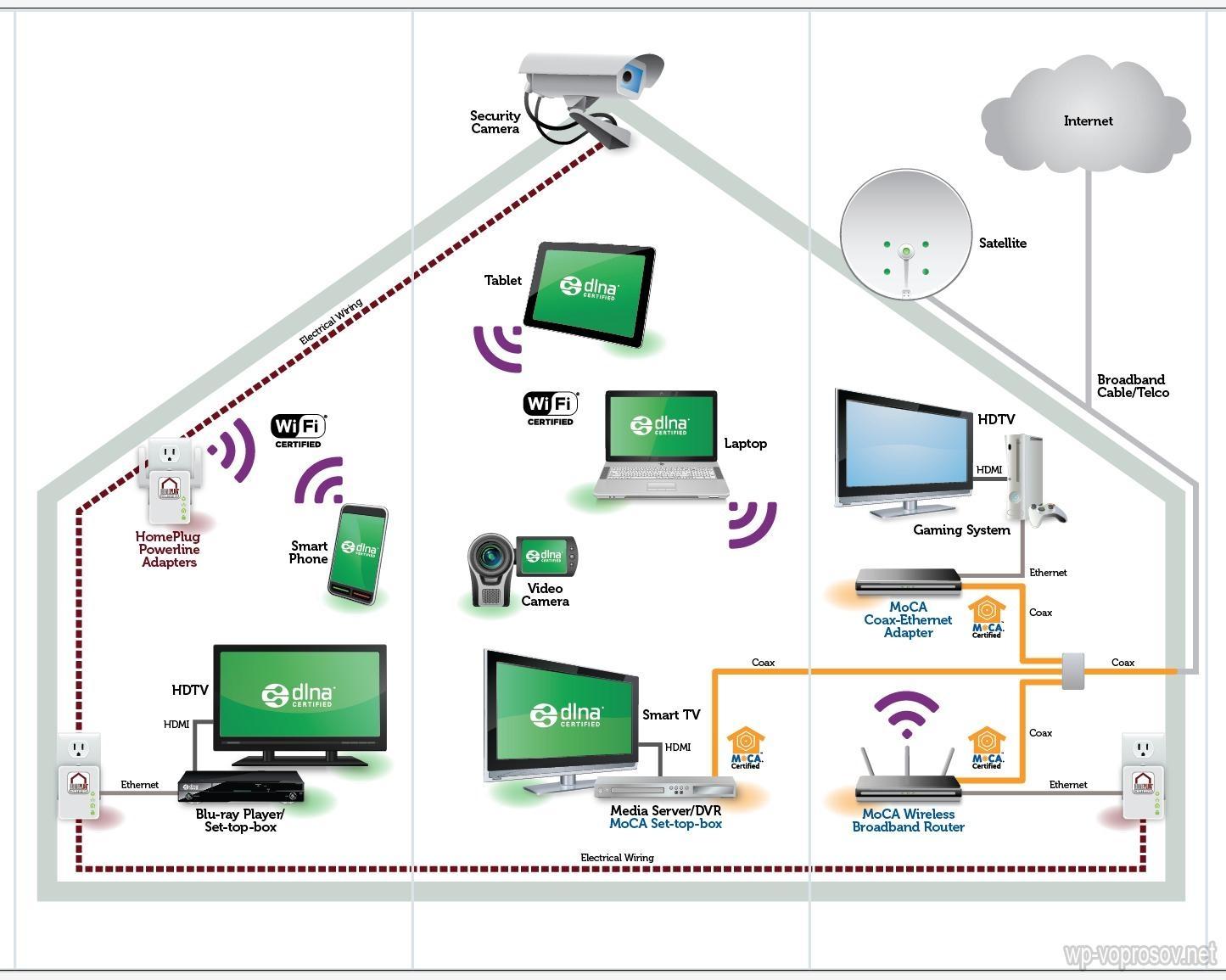 Инфраструктура IPTV за 7 шагов