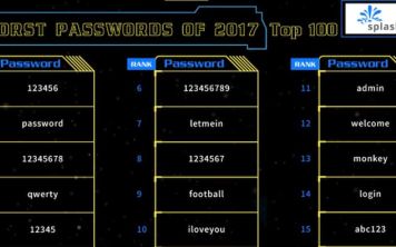 Рейтинг самых худших паролей 2017 года