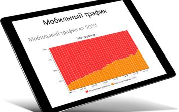 Мобильный трафик составляет свыше 50 процентов от общего