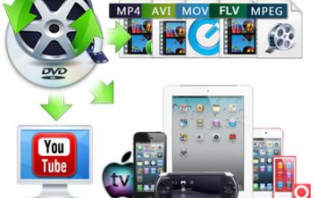 Какой конвертер видео для ipad выбрать?