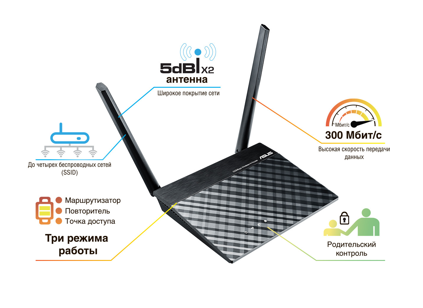 ASUS WiFi Router RT-N11P Черный, 300Мбит/с, 2.4 отзывы, цена