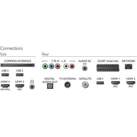 Philips 43PUS6501/60