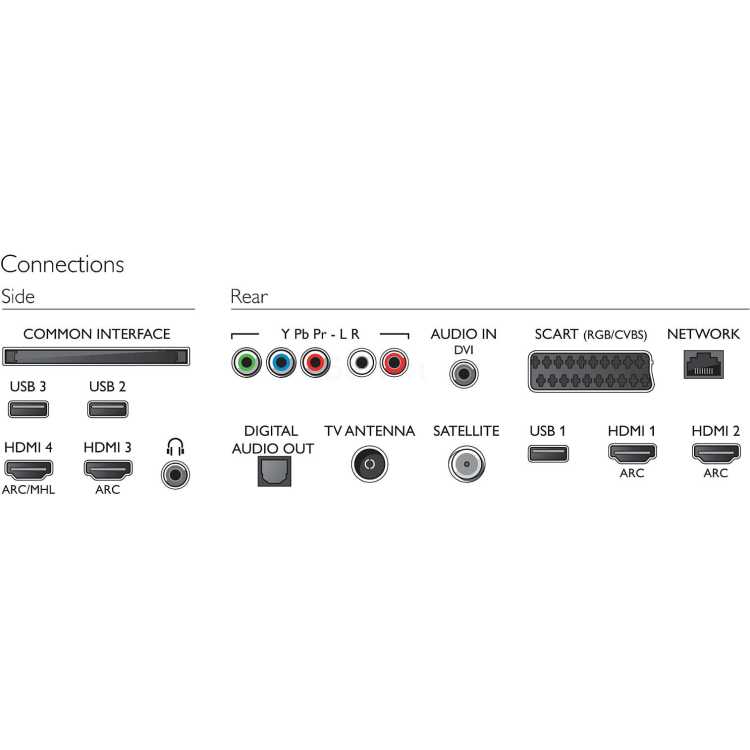 Philips 55PUS7101 55