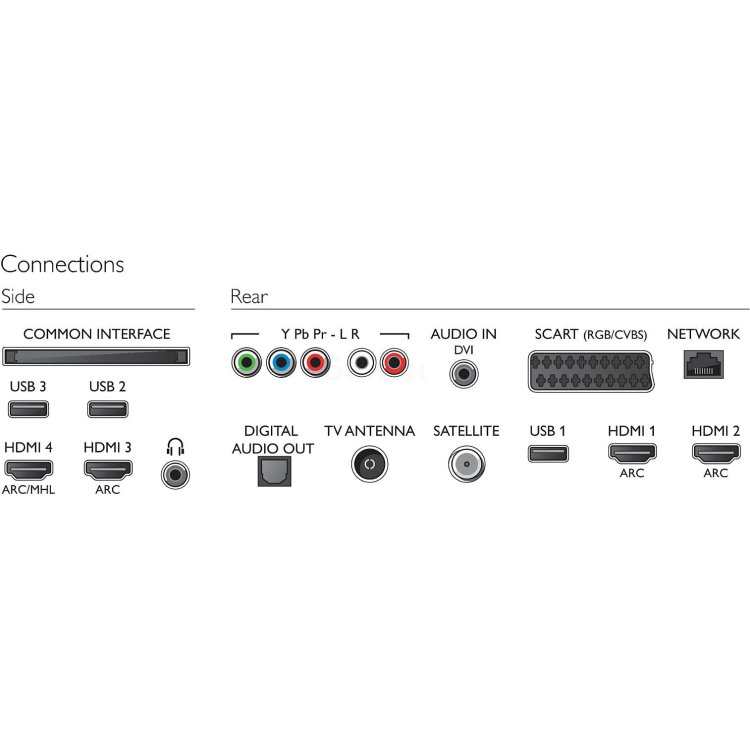 Philips 55PUS7101 55